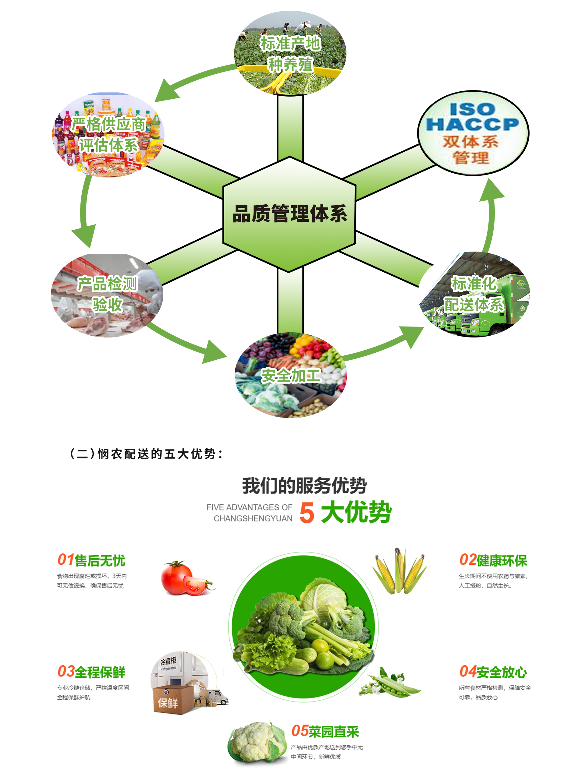 廣東憫農(nóng)膳食管理服務(wù)有限公司