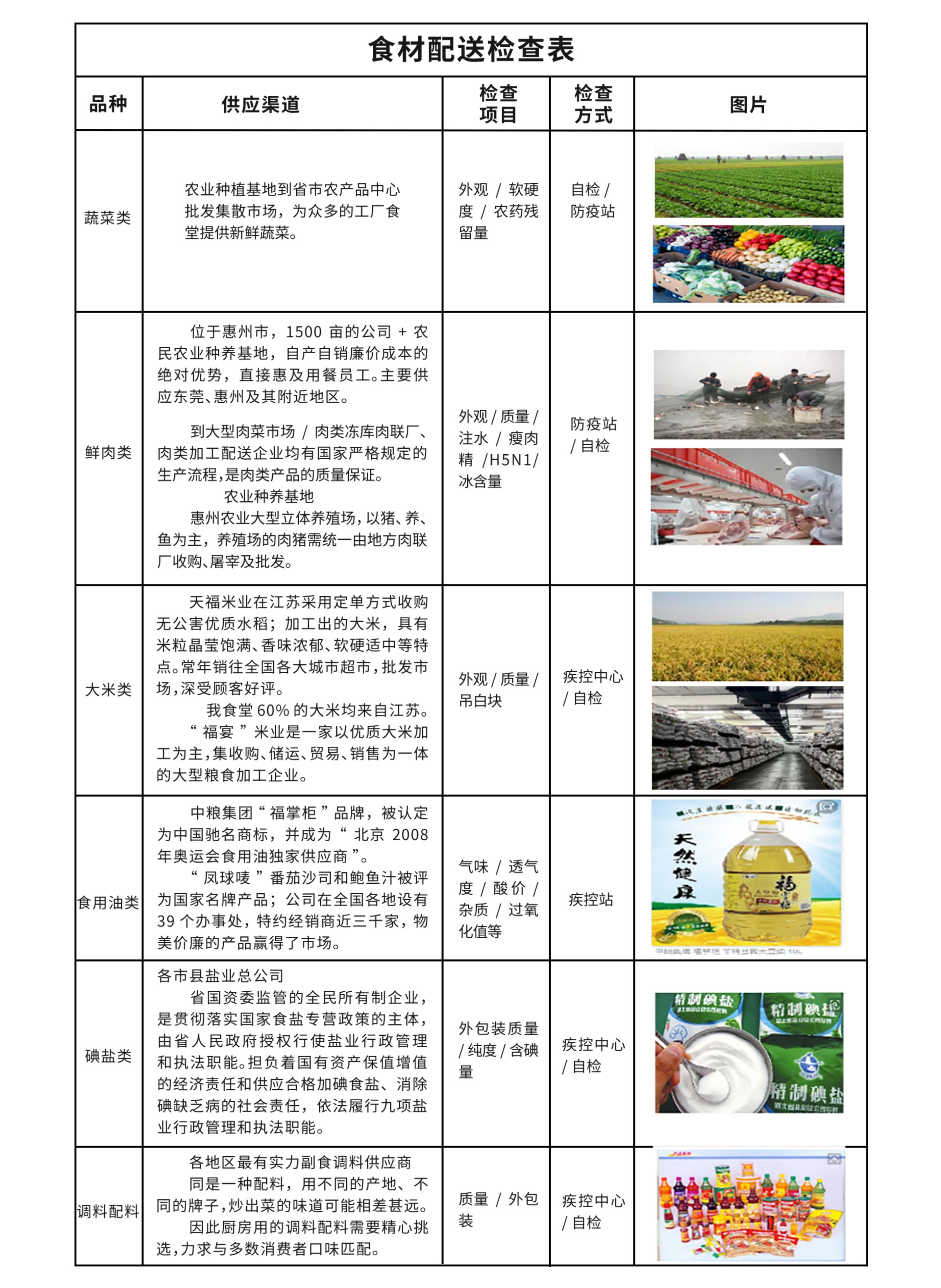 廣東憫農(nóng)膳食管理服務(wù)有限公司