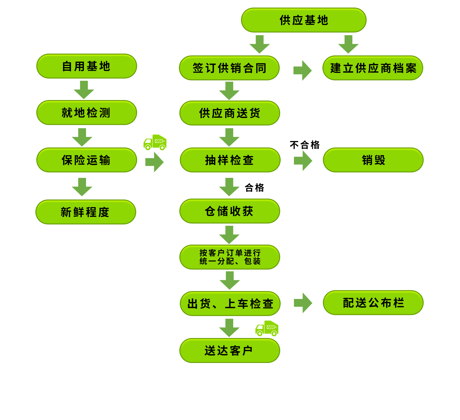 廣東憫農(nóng)膳食管理服務(wù)有限公司