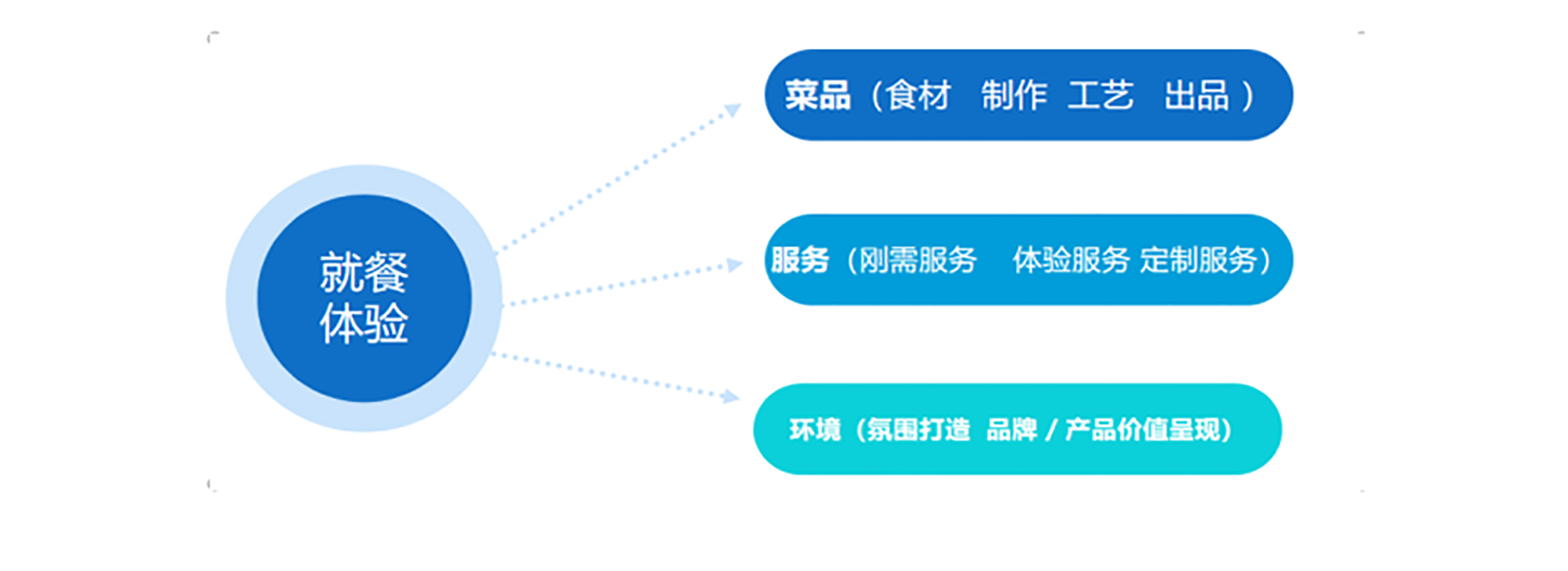 廣東憫農(nóng)膳食管理服務(wù)有限公司