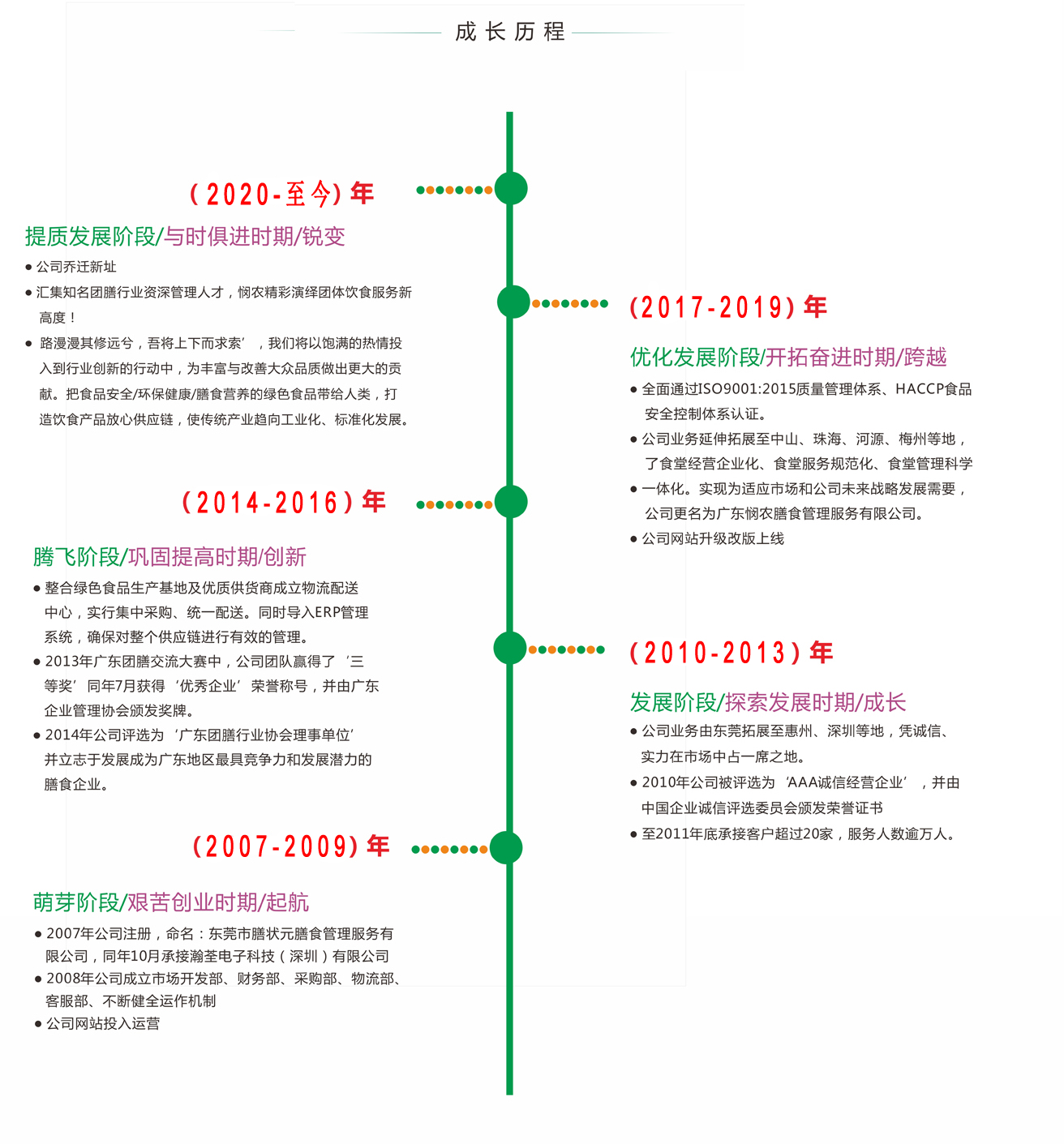 廣東憫農膳食管理服務有限公司