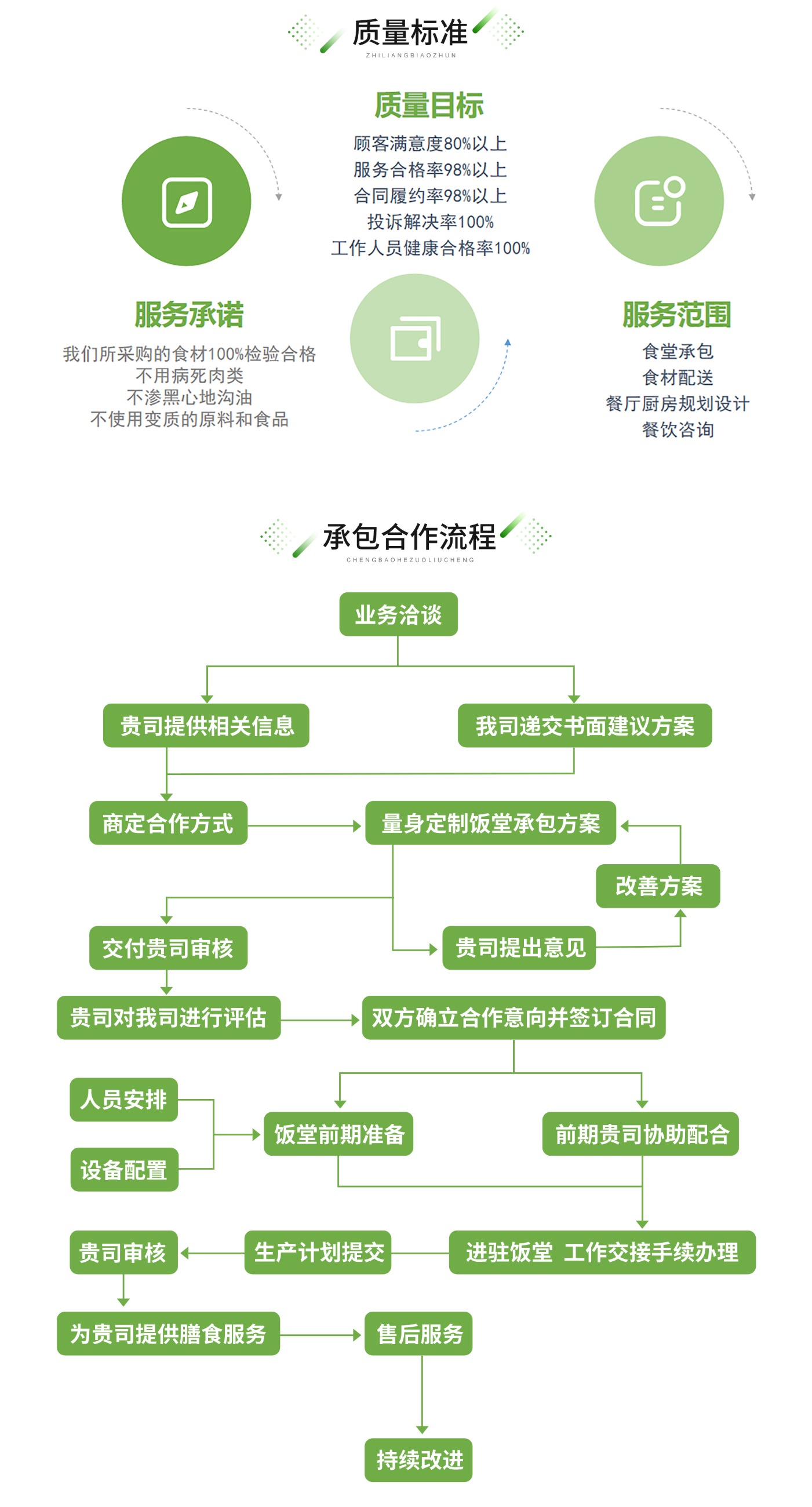 廣東憫農(nóng)膳食管理服務(wù)有限公司